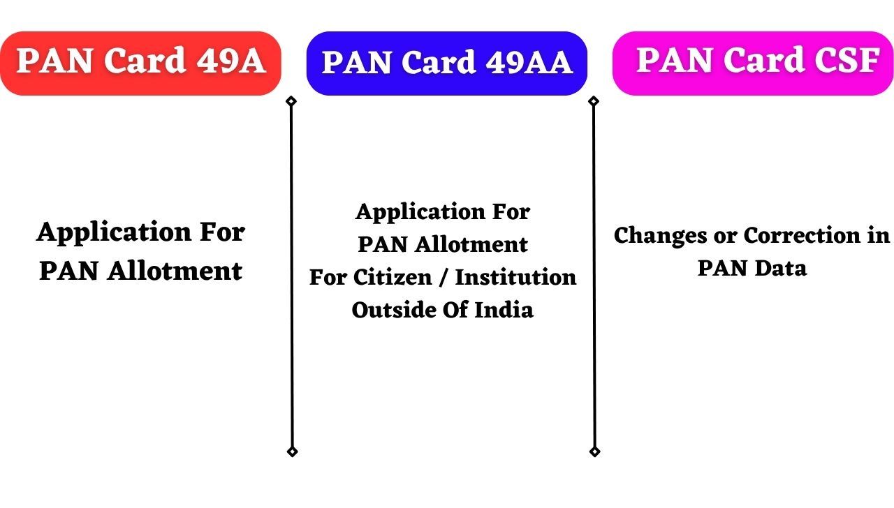 PAN Card Form